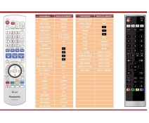 EUR7659YM0CC, Mando distancia compatible  PANASONIC para:DMR-EX75, DMR-EX85