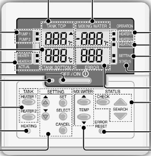 CWA75C3540 Mando distancia PANASONIC =A75C540