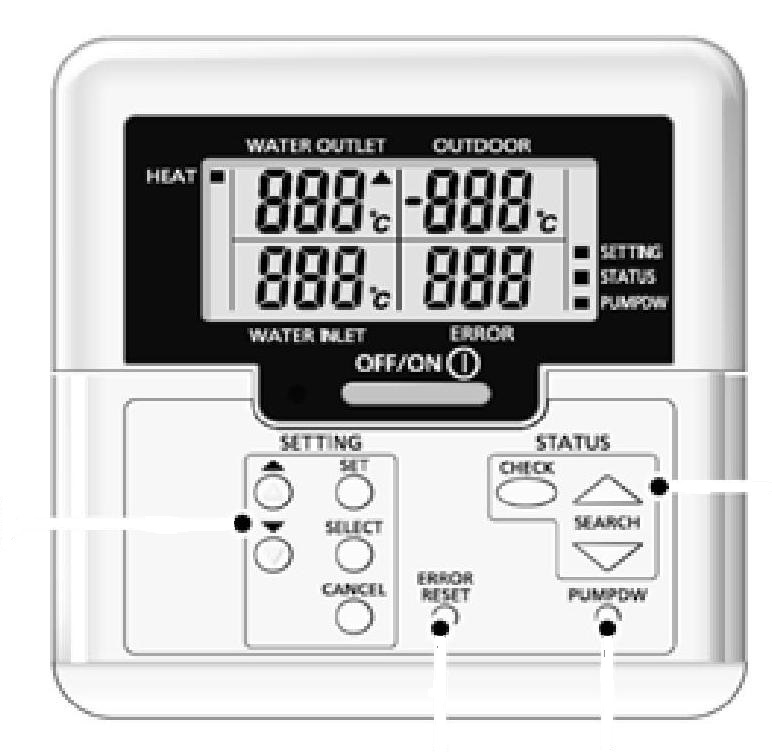 CWA75C3572 Mando distancia PANASONIC =A75C3572   para  los modelos:WH-SD24BE5_WH-SD30BE5